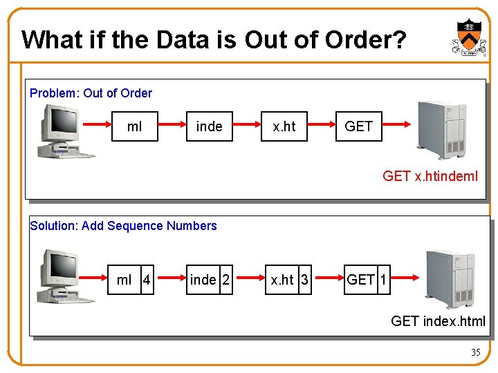 What if the Data is Out of Order? Problem: Out of Order ml inde