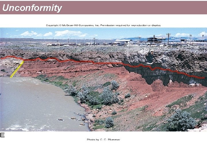Unconformity Unconformity