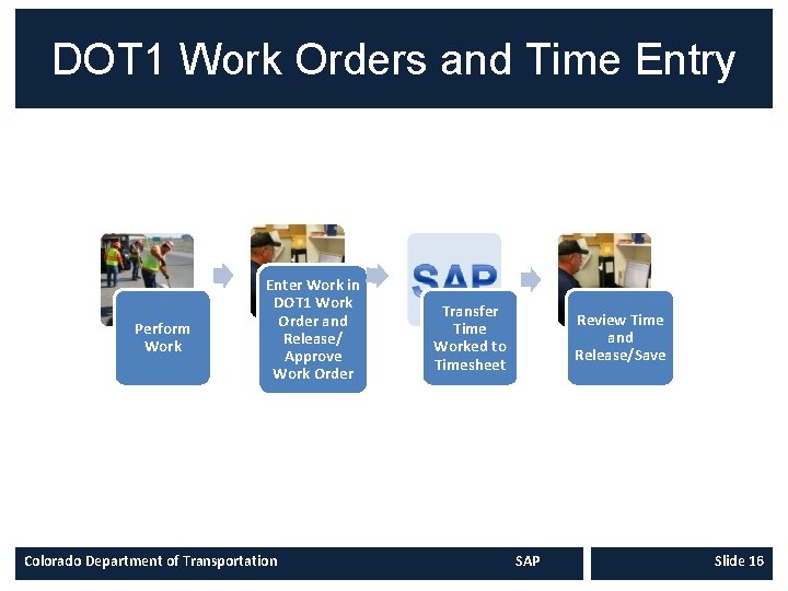 DOT 1 Work Orders and Time Entry Perform Work Enter Work in DOT 1