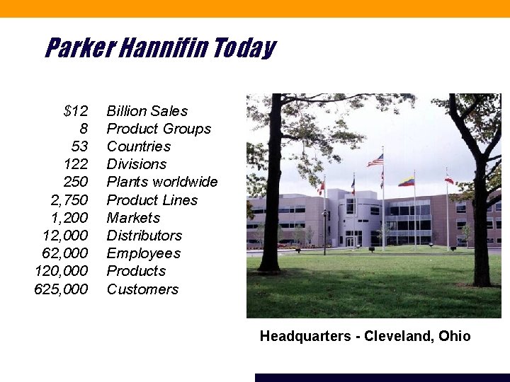 Parker Hannifin Today $12 8 53 122 250 2, 750 1, 200 12, 000