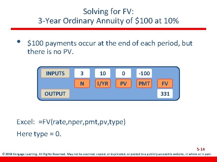 Solving for FV: 3 -Year Ordinary Annuity of $100 at 10% • $100 payments