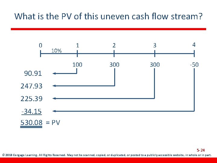 What is the PV of this uneven cash flow stream? 0 10% 1 2