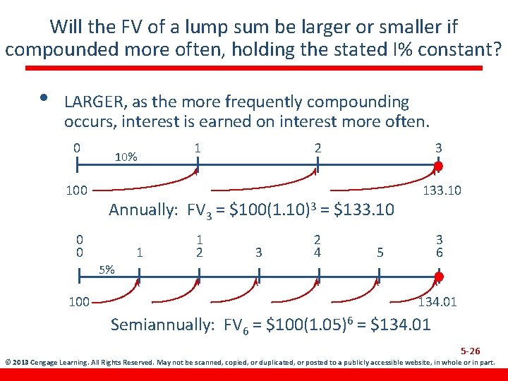 Will the FV of a lump sum be larger or smaller if compounded more