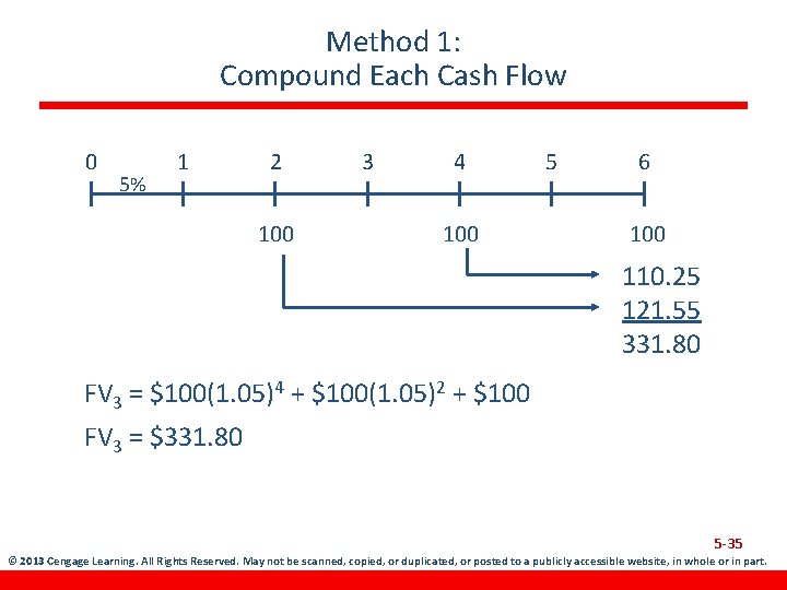 Method 1: Compound Each Cash Flow 0 5% 1 2 100 3 4 100