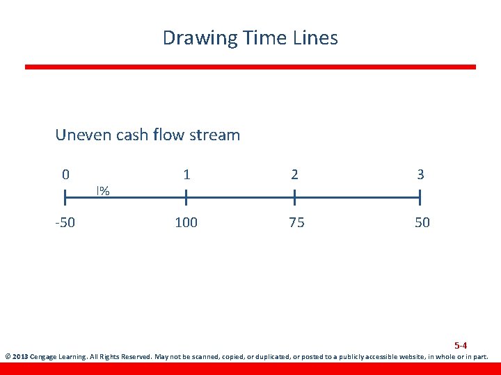 Drawing Time Lines Uneven cash flow stream 0 -50 I% 1 2 3 100
