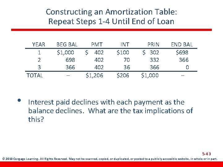 Constructing an Amortization Table: Repeat Steps 1 -4 Until End of Loan YEAR 1