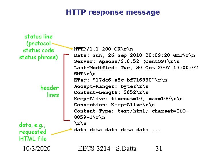 HTTP response message status line (protocol status code status phrase) header lines data, e.