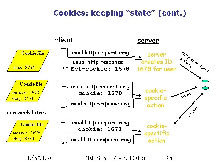 Cookies: keeping “state” (cont. ) client ebay: 8734 Cookie file amazon: 1678 ebay: 8734