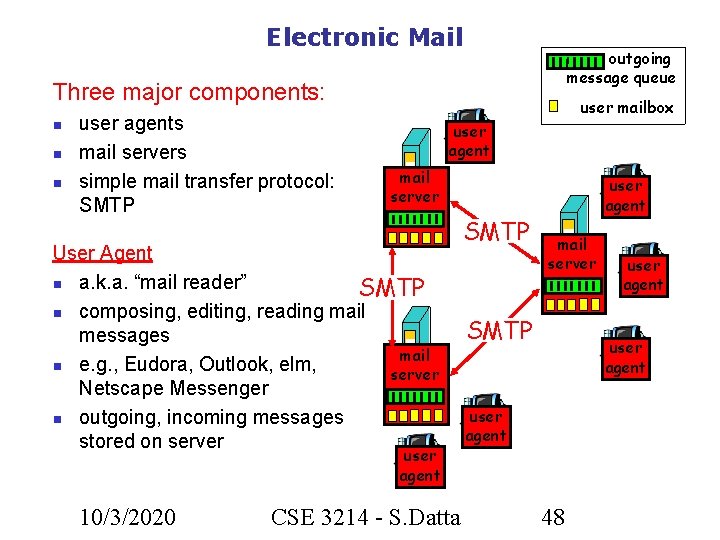 Electronic Mail outgoing message queue Three major components: user agents mail servers simple mail
