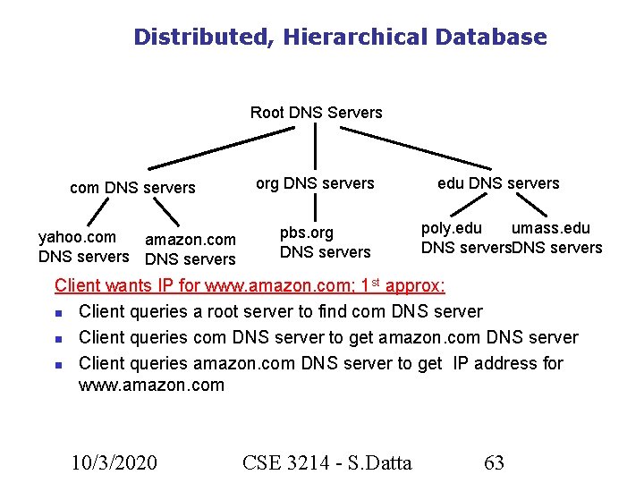 Distributed, Hierarchical Database Root DNS Servers com DNS servers yahoo. com amazon. com DNS