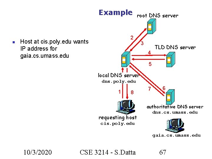 Example root DNS server 2 Host at cis. poly. edu wants IP address for