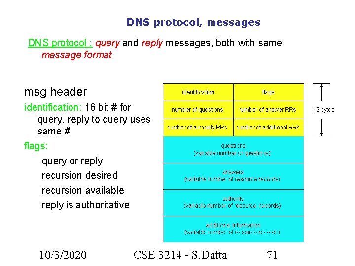 DNS protocol, messages DNS protocol : query and reply messages, both with same message