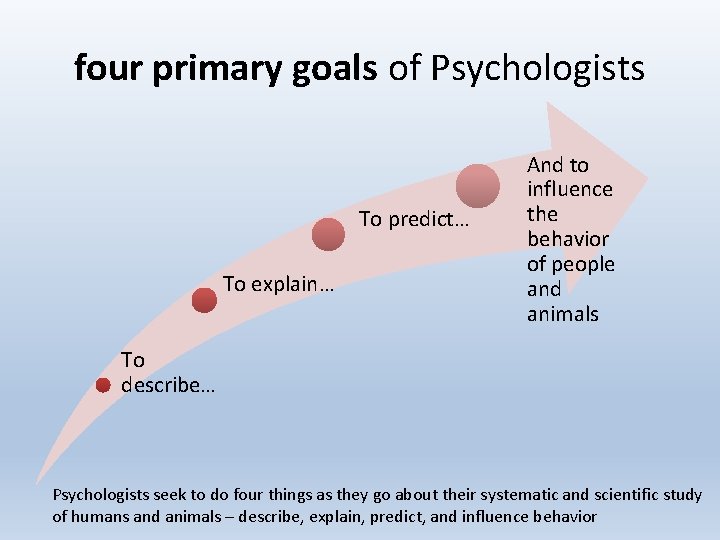 four primary goals of Psychologists To predict… To explain… And to influence the behavior