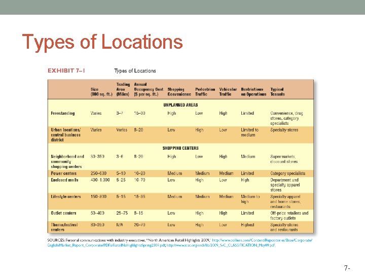 Types of Locations 7 - 