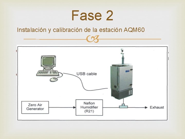 Fase 2 Instalación y calibración de la estación AQM 60 La estación AQM 60,