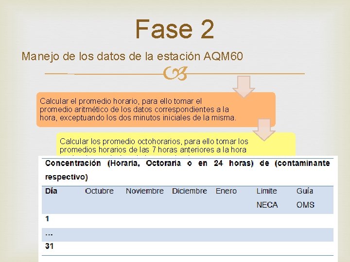 Fase 2 Manejo de los datos de la estación AQM 60 Calcular el promedio