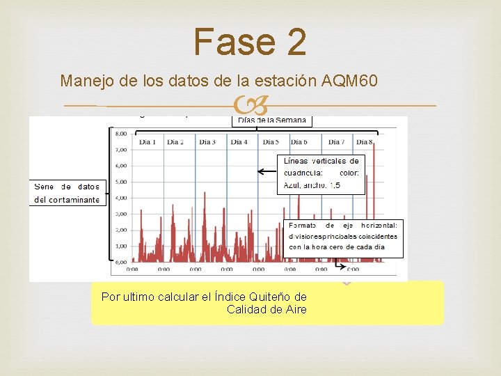 Fase 2 Manejo de los datos de la estación AQM 60 Para analizar el