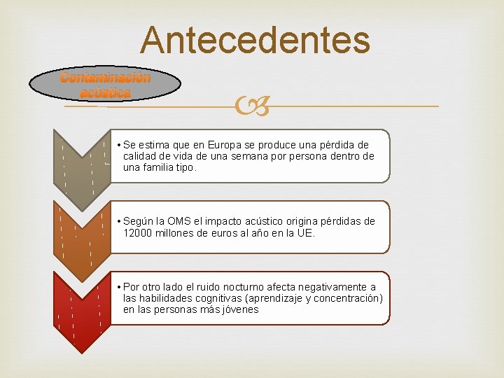 Antecedentes Contaminación acústica • Se estima que en Europa se produce una pérdida de