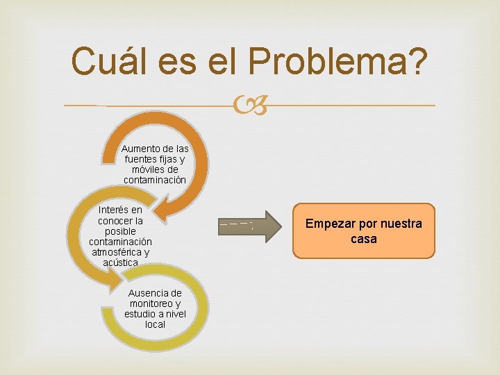 Cuál es el Problema? Aumento de las fuentes fijas y móviles de contaminación Interés