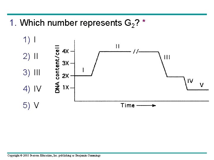 1. Which number represents G 2? * 1) I 2) II 3) III 4)