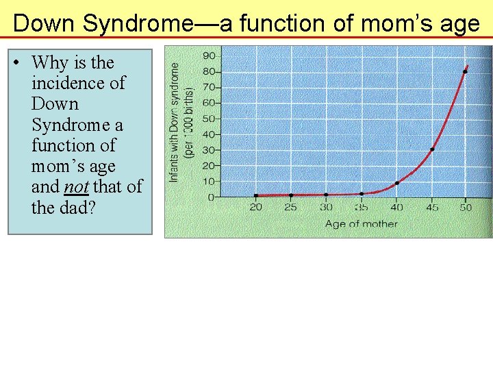 Down Syndrome—a function of mom’s age • Why is the incidence of Down Syndrome