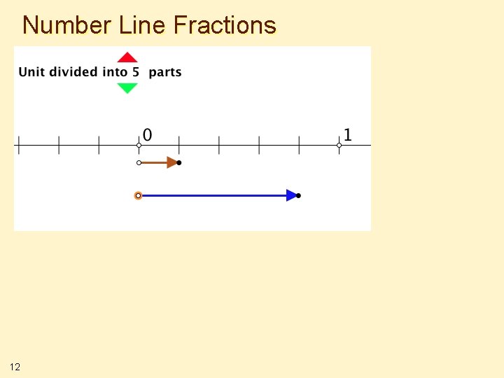 Number Line Fractions 12 