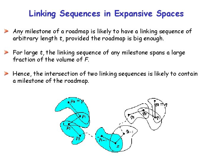 Linking Sequences in Expansive Spaces Any milestone of a roadmap is likely to have Linking Sequences in Expansive Spaces Any milestone of a roadmap is likely to have