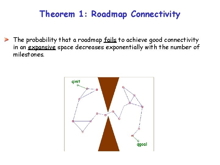 Theorem 1: Roadmap Connectivity The probability that a roadmap fails to achieve good connectivity Theorem 1: Roadmap Connectivity The probability that a roadmap fails to achieve good connectivity