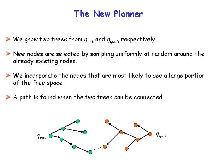 The New Planner We grow two trees from qinit and qgoal, respectively. New nodes The New Planner We grow two trees from qinit and qgoal, respectively. New nodes