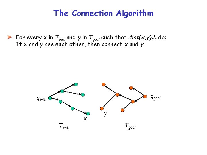 The Connection Algorithm For every x in Tinit and y in Tgoal such that The Connection Algorithm For every x in Tinit and y in Tgoal such that