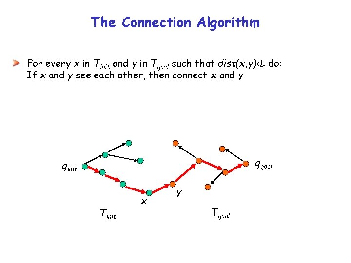 The Connection Algorithm For every x in Tinit and y in Tgoal such that The Connection Algorithm For every x in Tinit and y in Tgoal such that