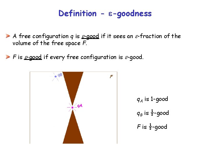 Definition - -goodness A free configuration q is -good if it sees an -fraction Definition - -goodness A free configuration q is -good if it sees an -fraction