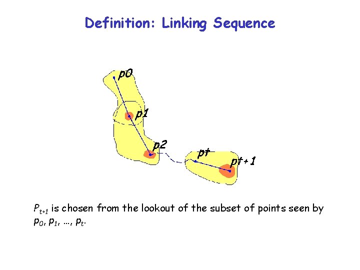 Definition: Linking Sequence Pt+1 is chosen from the lookout of the subset of points Definition: Linking Sequence Pt+1 is chosen from the lookout of the subset of points