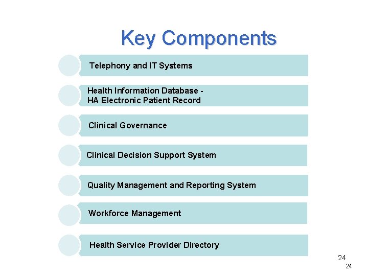 Key Components Telephony and IT Systems Health Information Database HA Electronic Patient Record Clinical