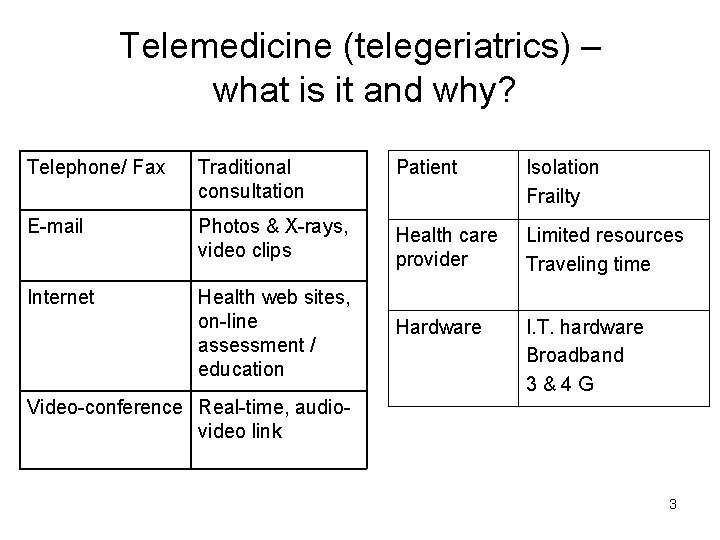 Telemedicine (telegeriatrics) – what is it and why? Telephone/ Fax Traditional consultation Patient Isolation