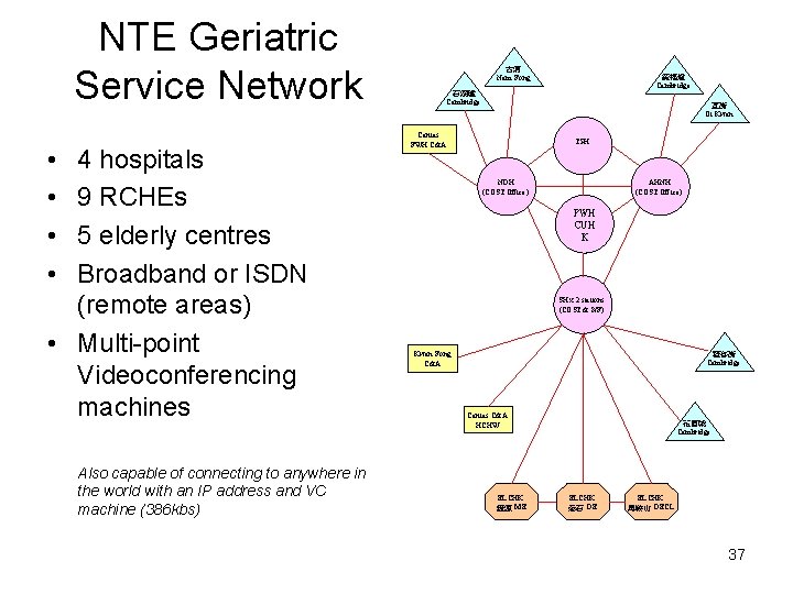 NTE Geriatric Service Network • • 4 hospitals 9 RCHEs 5 elderly centres Broadband