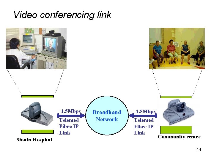 Video conferencing link 1. 5 Mbps Telemed Fibre IP Link Shatin Hospital Broadband Network