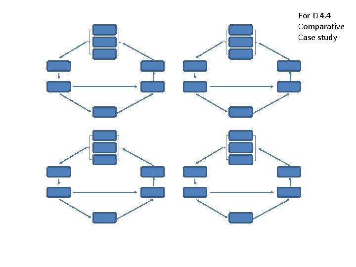 For D 4. 4 Comparative Case study For D 4. 4 Comparative Case study