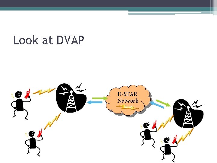Look at DVAP D-STAR Network Look at DVAP D-STAR Network