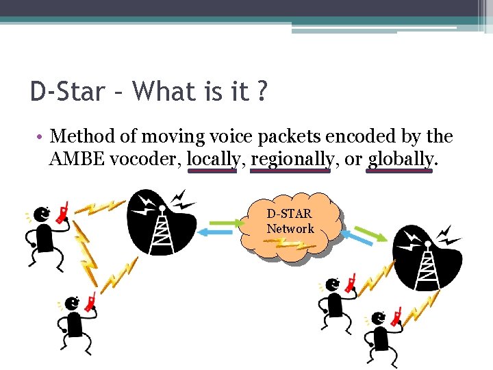 D-Star – What is it ? • Method of moving voice packets encoded by D-Star – What is it ? • Method of moving voice packets encoded by