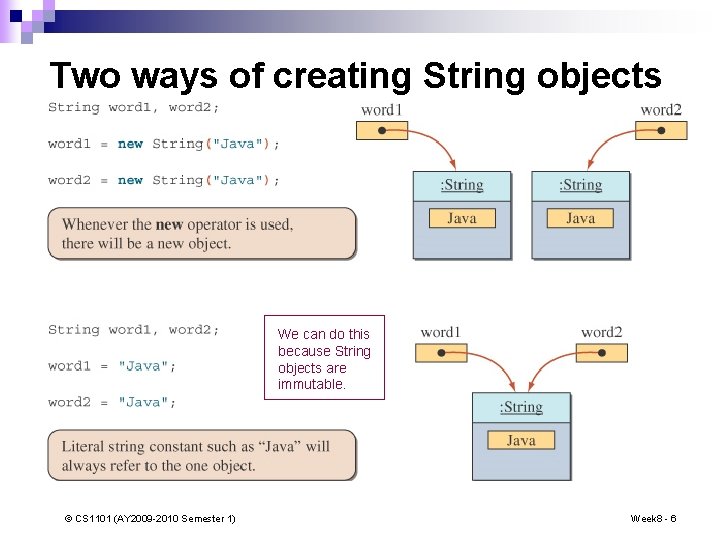 Two ways of creating String objects We can do this because String objects are