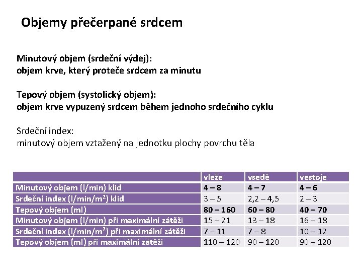 Objemy přečerpané srdcem Minutový objem (srdeční výdej): objem krve, který proteče srdcem za minutu