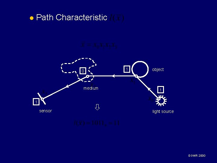 l Path Characteristic 1 0 medium 1 sensor object 1 light source EGWR 2000 l Path Characteristic 1 0 medium 1 sensor object 1 light source EGWR 2000