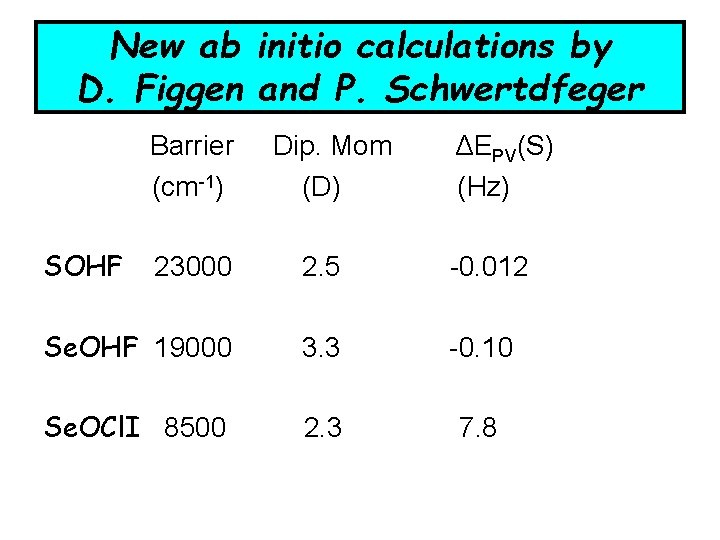 New ab initio calculations by D. Figgen and P. Schwertdfeger Barrier (cm-1) SOHF Dip.