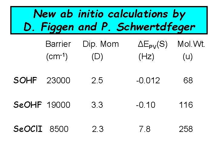 New ab initio calculations by D. Figgen and P. Schwertdfeger Barrier (cm-1) SOHF Dip. New ab initio calculations by D. Figgen and P. Schwertdfeger Barrier (cm-1) SOHF Dip.