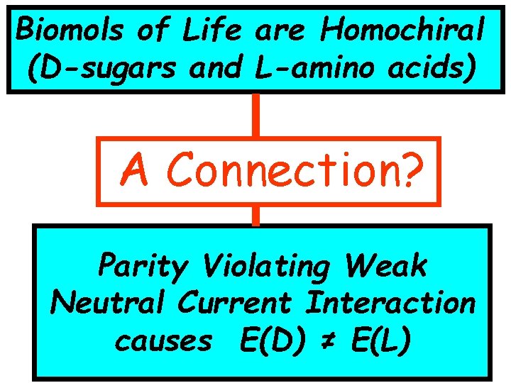 Biomols of Life are Homochiral (D-sugars and L-amino acids) A Connection? Parity Violating Weak