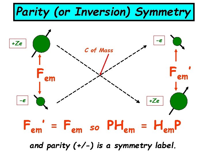 Parity (or Inversion) Symmetry -e +Ze C of Mass Fem’ Fem -e +Ze Fem’ Parity (or Inversion) Symmetry -e +Ze C of Mass Fem’ Fem -e +Ze Fem’