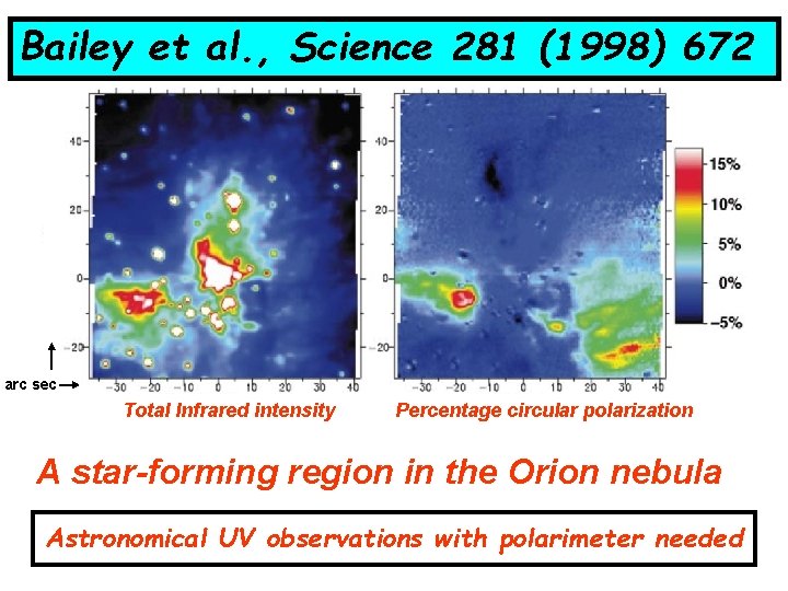 Bailey et al. , Science 281 (1998) 672 arc sec Total Infrared intensity Percentage