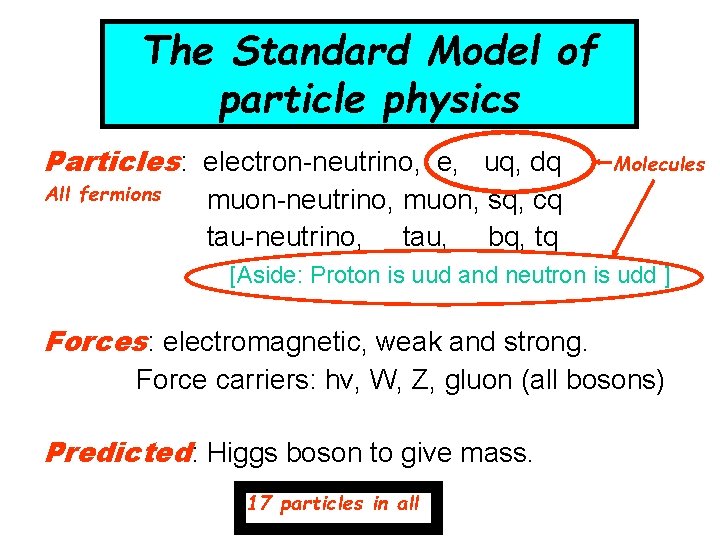 The Standard Model of particle physics Particles: electron-neutrino, e, uq, dq All fermions Molecules