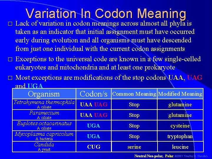 � � � Variation In Codon Meaning Lack of variation in codon meanings across � � � Variation In Codon Meaning Lack of variation in codon meanings across